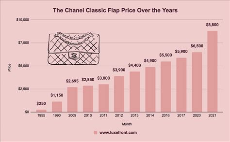 chanel raises prices|chanel price increase chart.